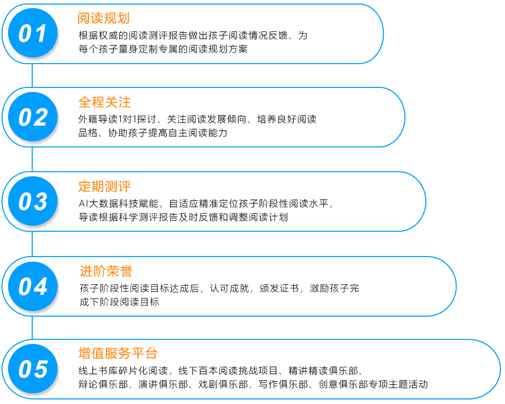 如何成為會(huì)員